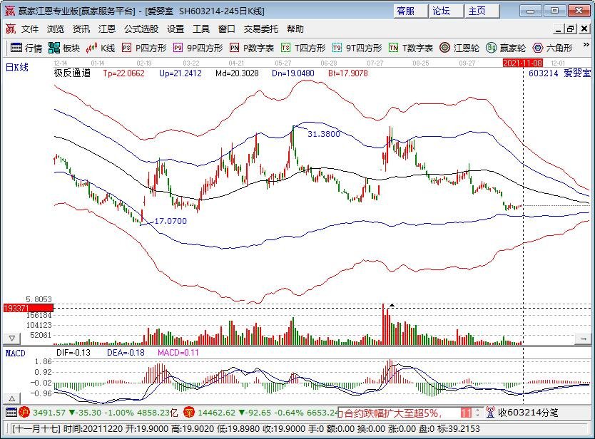 我国乳制品价格偏高，利润有多大，乳制品行业的现状如何