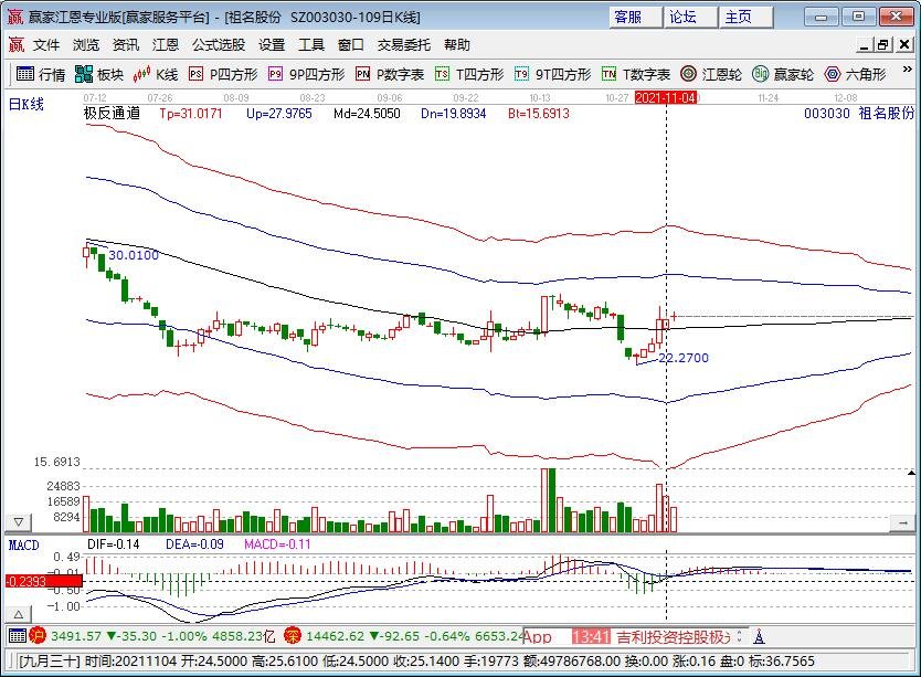 祖名股份上调部分产品价格，上调价格的原因是什么，祖名股份营收情况如何