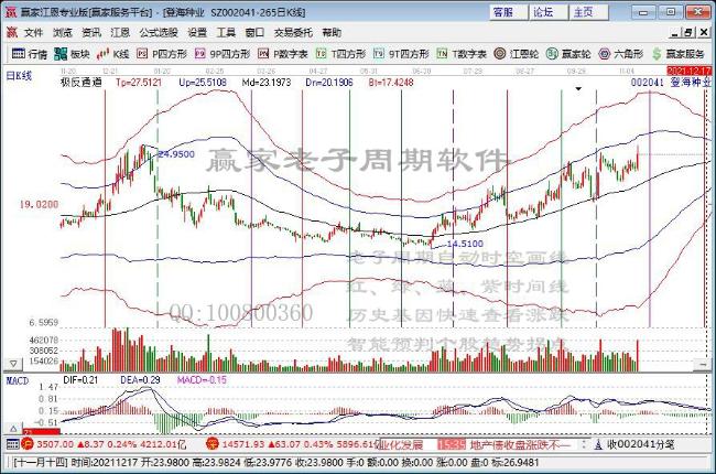 今日股市各行业表现一览（2021年11月11日)