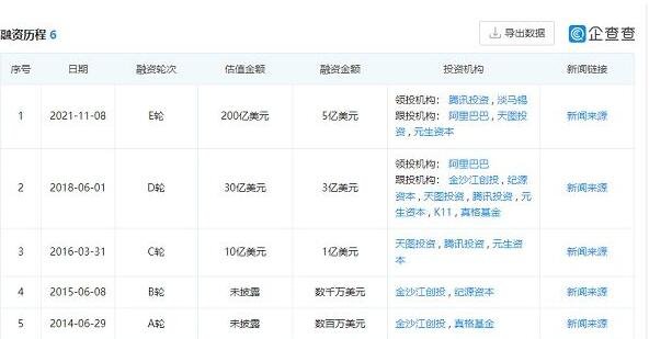 小红书完成新一轮融资，投资后的估值是多少，小红书为什么这么火