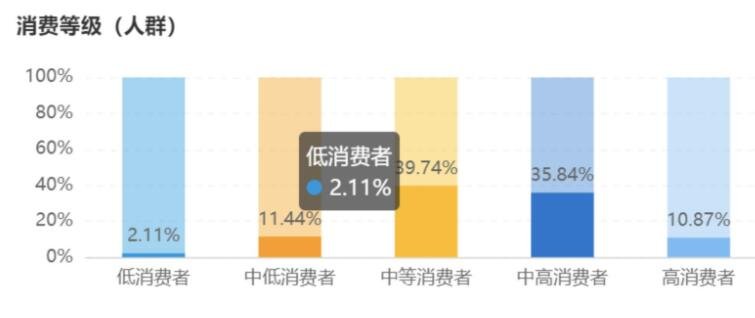 小红书完成新一轮融资，投资后的估值是多少，小红书为什么这么火