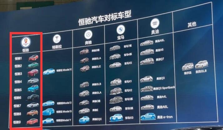 恒大汽车拟融资5亿港元融资原因，恒大造车为什么没能成功，恒大汽车现在状况如何了