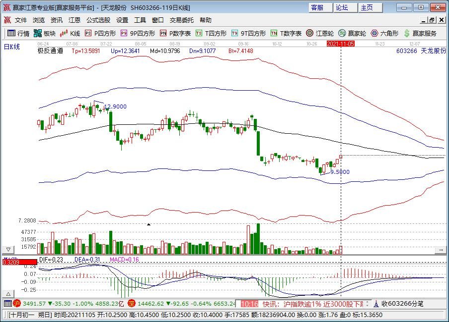 特斯拉2天1.3万亿市值灰飞烟灭，究竟是什么情况，为什么特斯拉股价会出现下跌