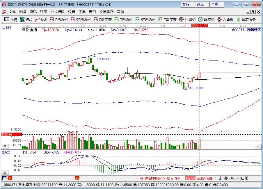 黑龙江粮食再获丰收，其黑土耕种面积有多大，为什么黑龙江产粮食产量那么高