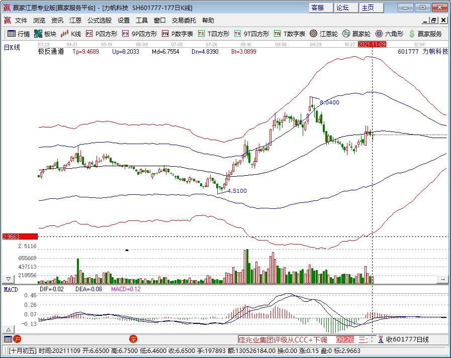 马斯克出售逾11亿美元特斯拉股票是什么情况，特斯拉股价为什么下跌，特斯拉的概念股有哪些