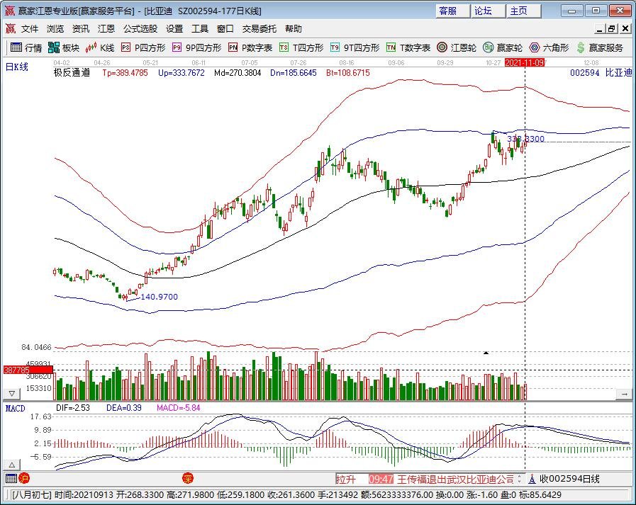 Rivian上市：市值859亿美元，其股价是多少，电动汽车的利与弊是什么