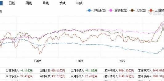 深股通股票有什么不同，和沪股通的区别
