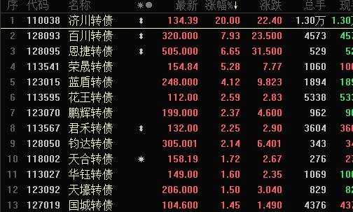 股票两融接可转债？可转债是什么？