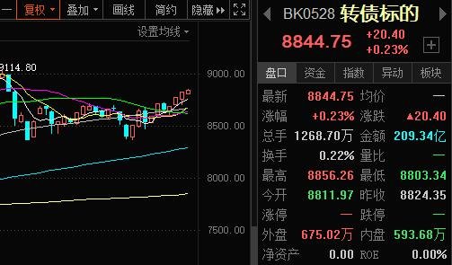 股票两融接可转债？可转债是什么？