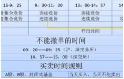 为什么股票撤不了单，撤单的定义是什么