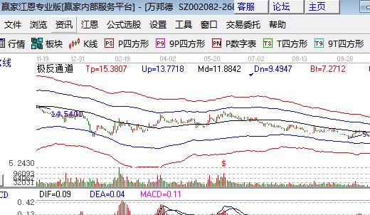 治疗老年痴呆的股票都有哪些