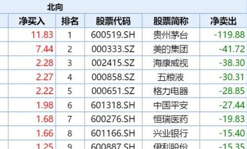 股票净流出查询方法？以及对股票的影响？