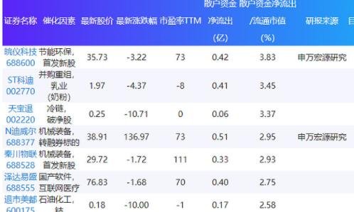 股票净流出查询方法？以及对股票的影响？