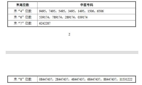 股票打新怎么老打不上?怎么做能够提高几率？