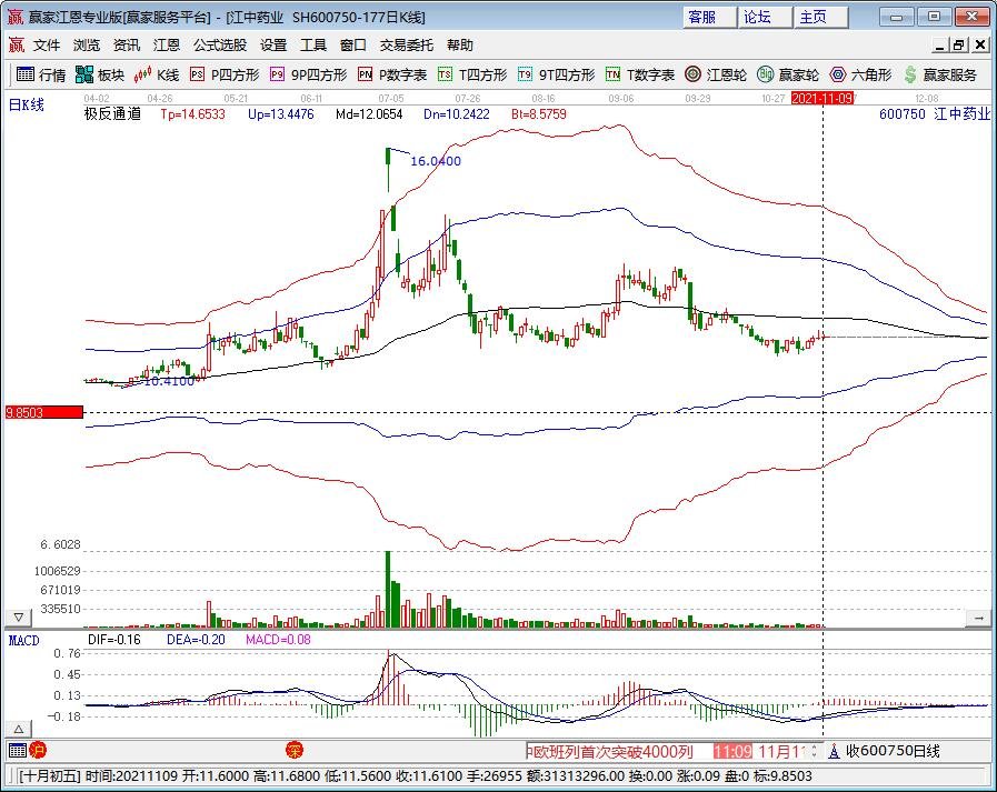苹果任命强生CEO为新董事，强生CEO是个怎样的人，保健概念股一览