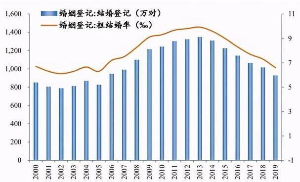中国适婚男比女多1752万，男性婚姻压力是否增大，男女比例失衡对社会有什么影响