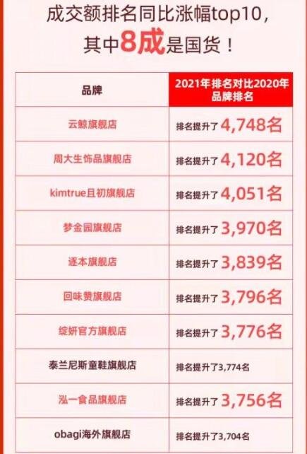 双十一成交额是多少，为什么双十一这么火，网购概念股有哪些股票