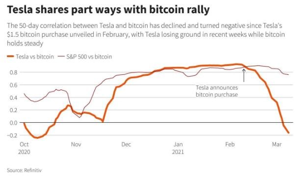 特斯拉股价为何连续下挫，特斯拉股价受哪些因素影响，特斯拉龙头股有哪些