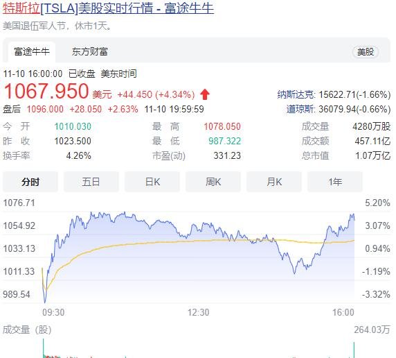 特斯拉股价为何连续下挫，特斯拉股价受哪些因素影响，特斯拉龙头股有哪些