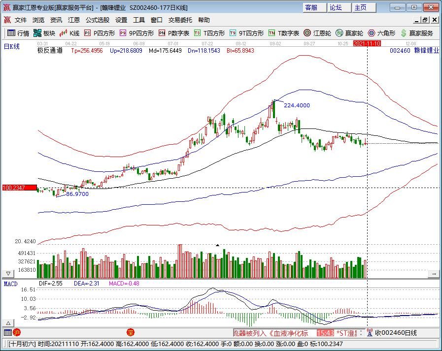 特斯拉股价为何连续下挫，特斯拉股价受哪些因素影响，特斯拉龙头股有哪些
