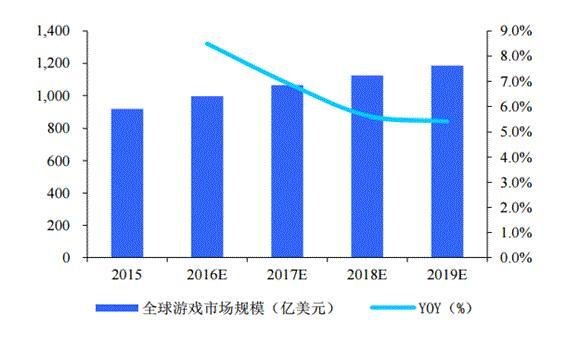 腾讯10月重回出海手游收入第一，海外营收增长了多少，手游为什么这么火爆