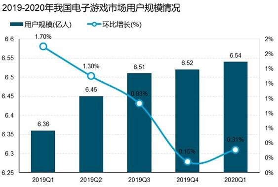 腾讯10月重回出海手游收入第一，海外营收增长了多少，手游为什么这么火爆