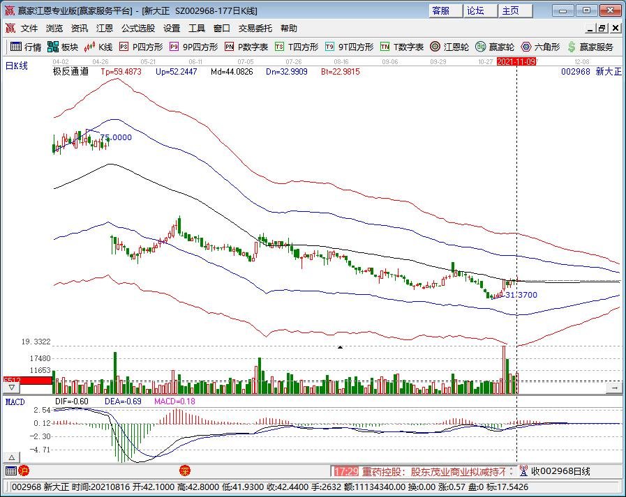 双十一有人花1.2亿西湖边买房是什么情况，房地产价格的影响因素有哪些