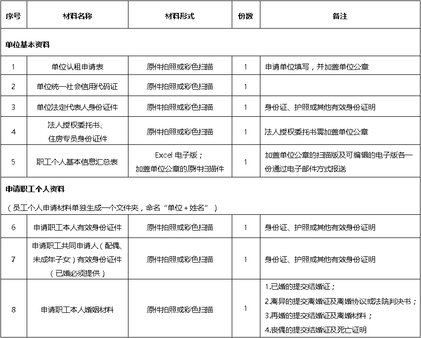深圳泊寓燕子岭店保障房申请指南（附入口）