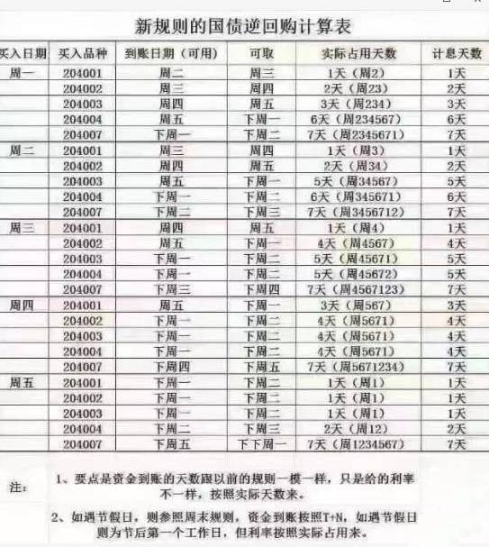 年化7%以上无风险理财？