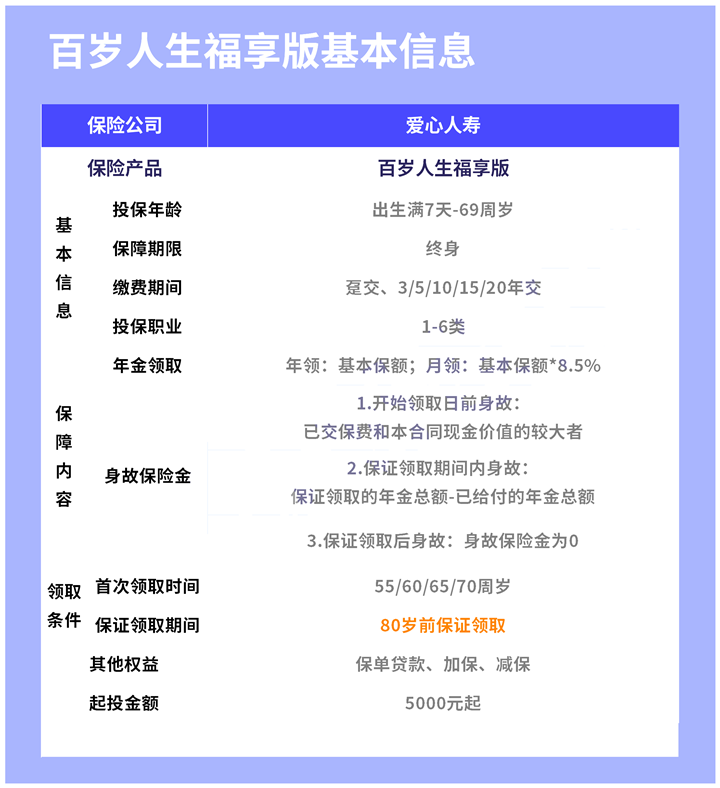 内部收益率超4%!百岁人生福享版怎么样?靠谱吗?亮点