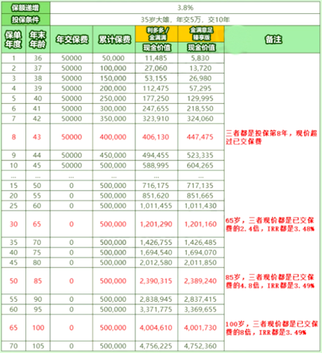 3款顶级理财险即将迎来调整!喜欢理财的你一定不要错过