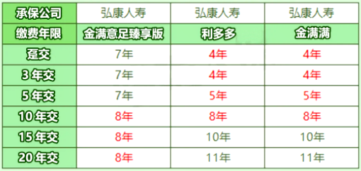 3款顶级理财险即将迎来调整!喜欢理财的你一定不要错过