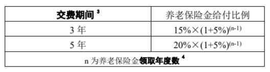 2022中国平安开门红御享财富养老版怎么样?期满领取多少钱