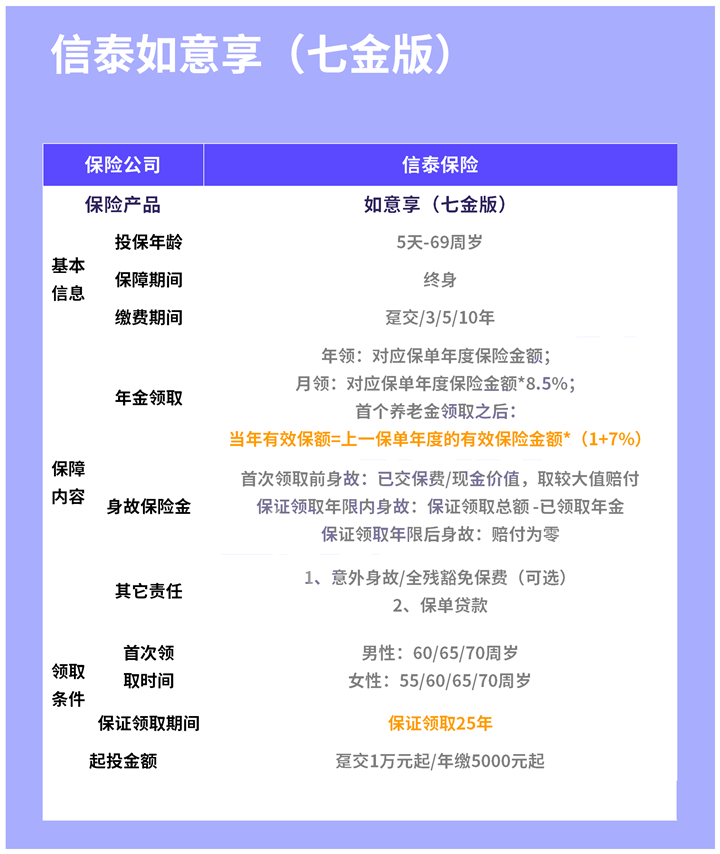 信泰如意享七金版是什么险种?怎么买最划算?收益演示