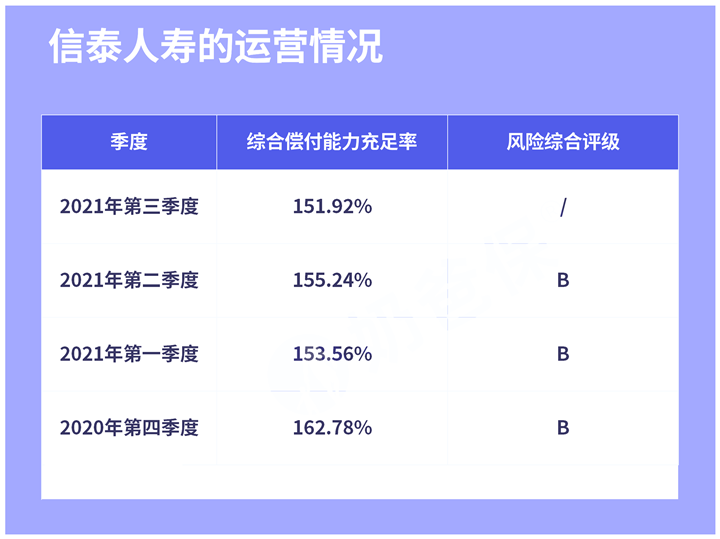 信泰如意享七金版是什么险种?怎么买最划算?收益演示