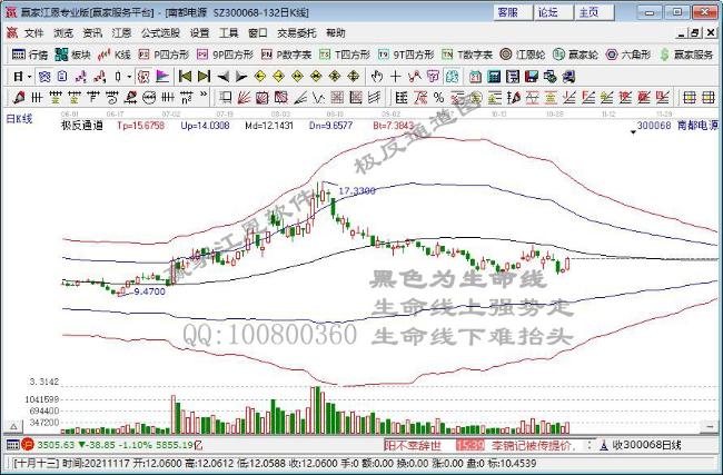 今日突破年线个股乖离率排名一览（2021年11月12日)