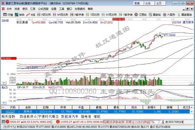 今日突破五日均线个股乖离率排名一览（2021年11月12日)