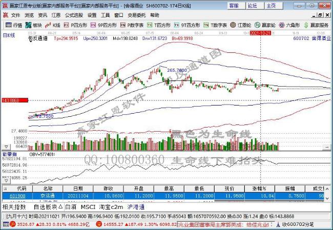 MSCI中国A股在岸指数新纳入53个成分股