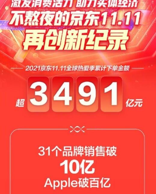 天猫京东双11销售额超8894亿元，你贡献了多少，双十一购物什么时候开始的，网购的发展现状如何