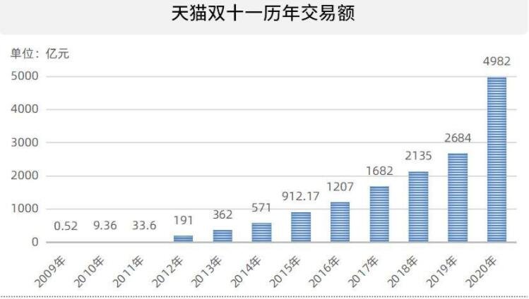 天猫京东双11销售额超8894亿元，你贡献了多少，双十一购物什么时候开始的，网购的发展现状如何