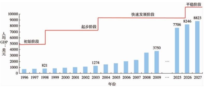 地产板块为何异动大涨，房地产未来的发展前景如何，地产板块有哪些股票