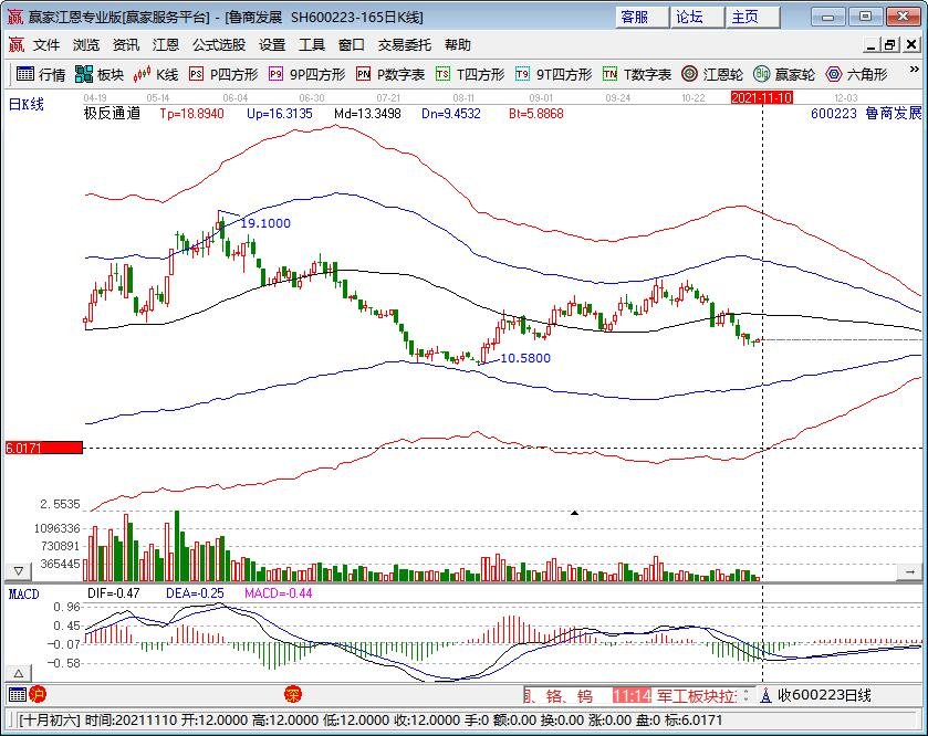 地产板块为何异动大涨，房地产未来的发展前景如何，地产板块有哪些股票