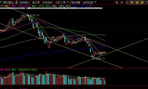 股票支撑点怎么计算？压力点如何计算？