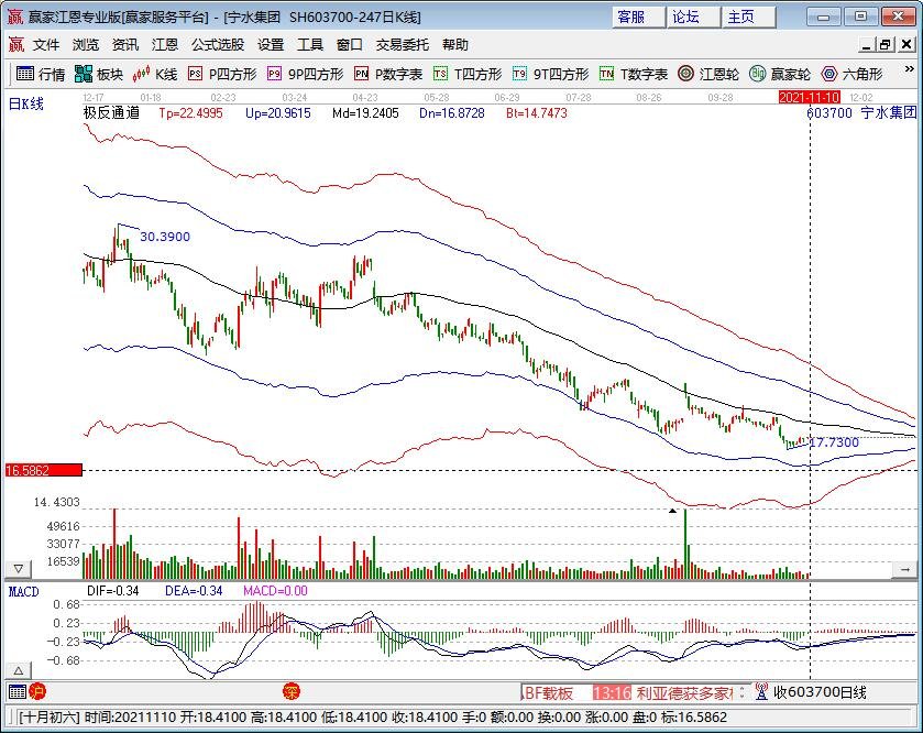 华为申请鸿蒙手表新专利，该手表有什么独特设计，华为概念股有哪些股票