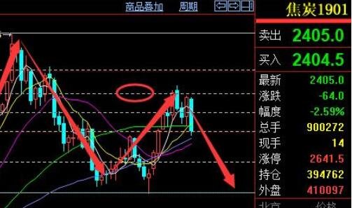 股票期货要什么知识点在学习的时候需要注意什么