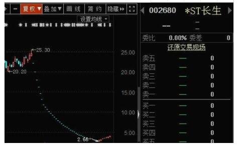 股票可以不st直接退市吗？退市的股票怎么处理？