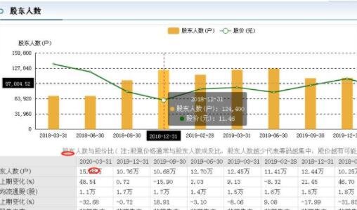 股票股东数量怎么查？对股价有影响吗