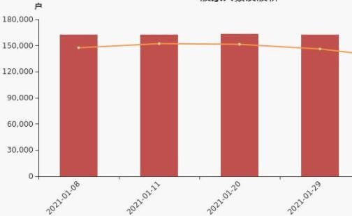 股票股东数量怎么查？对股价有影响吗