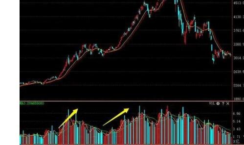 成交量分析股票涨跌？以及成交量对股价的影响？