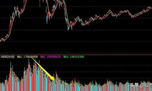 成交量分析股票涨跌？以及成交量对股价的影响？